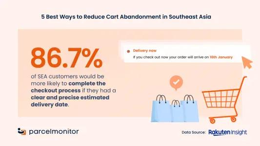 5 Best Ways to Reduce Cart Abandonment in Southeast Asia - 1392x783