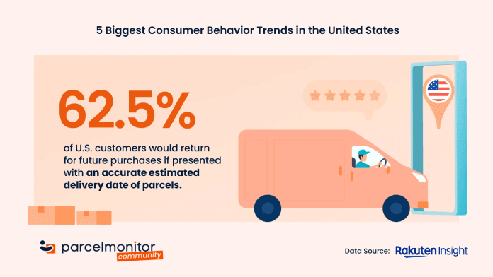 5 Biggest Consumer Behavior Trends in the United States 2023