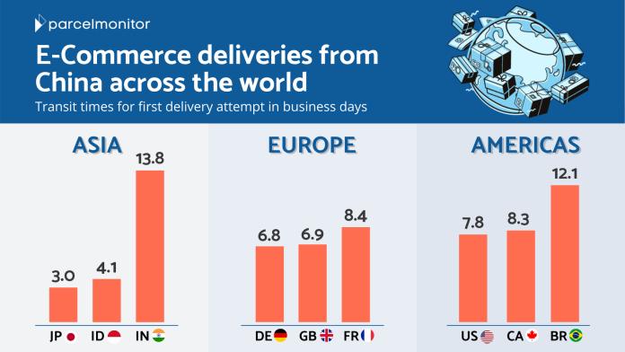 E-Commerce Deliveries From China Across The World