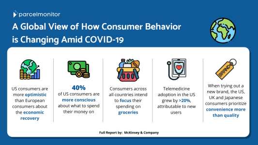 Global View of How Consumer Behavior is Changing Amid COVID-19