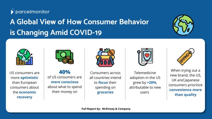 McKinsey & Company: Global View on Consumer Behavior During COVID-19