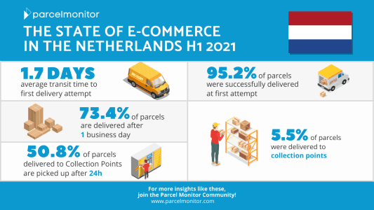 H1 2021: E-Commerce Logistics in the Netherlands