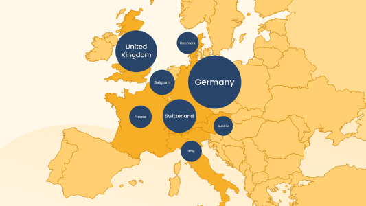 8 Largest E-Commerce Markets In Europe 2023 - 1392x783