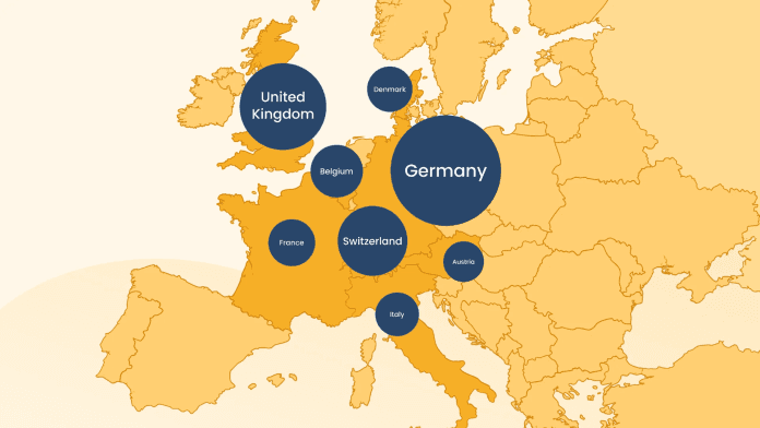 8 Largest E-Commerce Markets In Europe 2023 