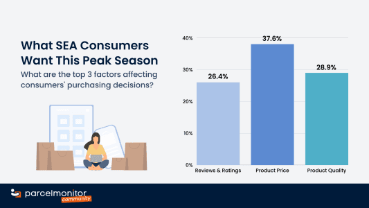 What Southeast Asian Consumers Want This Peak Season - 1392x783