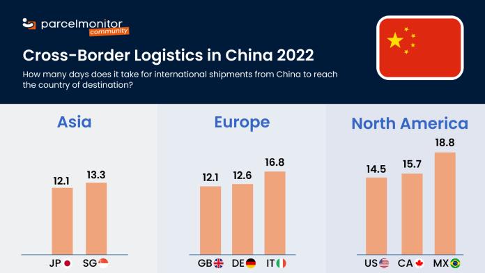 A Look at China’s Cross-Border Logistics Landscape in 2022