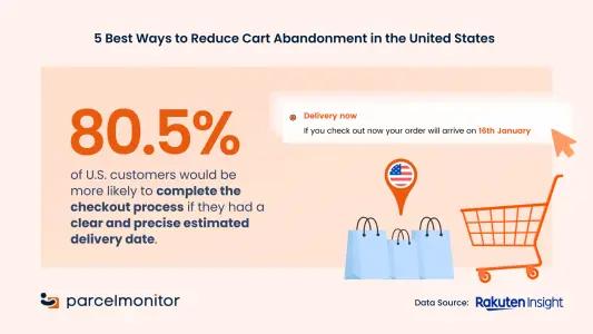 5 Best Ways to Reduce Cart Abandonment in the United States - 1392x783