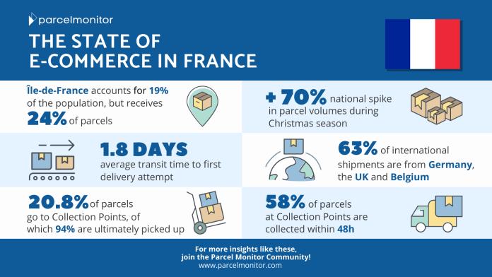 The State of E-Commerce In France