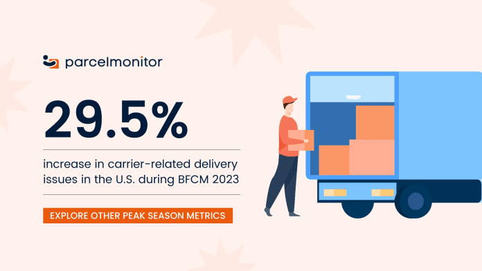 Peak Season Recap: Logistics Performance, Top Shipping Routes and More
