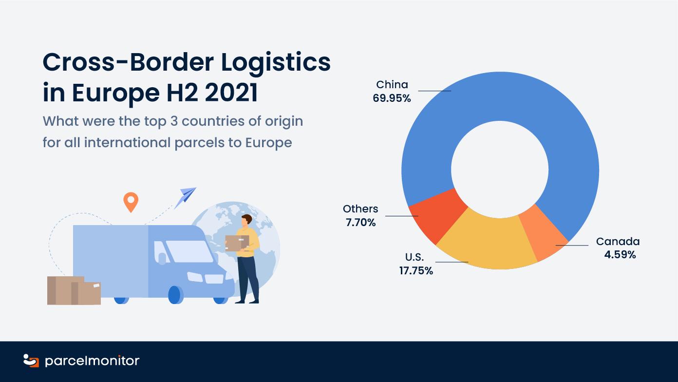 H2 2021: Cross-Border E-Commerce Logistics in Europe