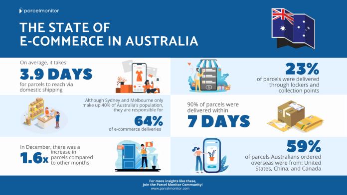The State Of E-Commerce In Australia