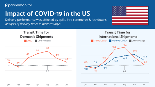 US_Covid_Infographic