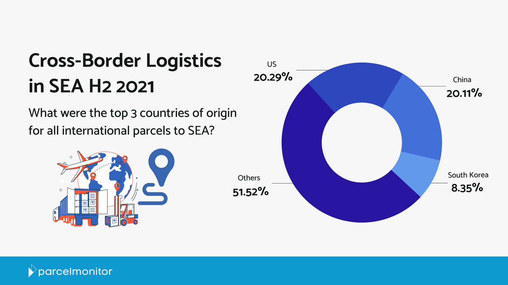 State of Cross-Border E-Commerce in Southeast Asia (SEA) 2021