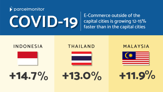Growth of E-commerce in Indonesia, Thailand, Malaysia