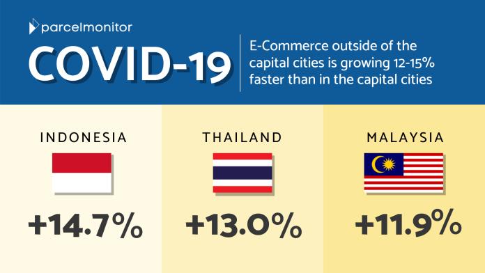 Non-Capital Areas in Southeast Asia See An E-Commerce Boost During COVID-19