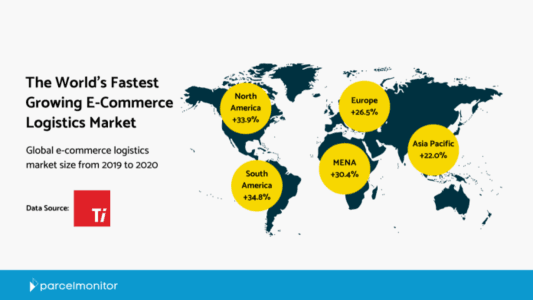World's Fastest Growing E-Commerce Logistics Market