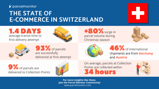 Infographic_Switzerland_Ecommerce