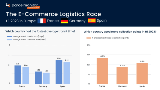 E-Commerce Logistics Race 2023: France, Germany, and Spain in the Spotlight - 1392x783